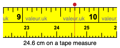 24.6 cm on a tape measure 24.6 centimeters on a tape measure