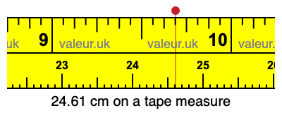 24.61 cm on a tape measure 24.61 centimeters on a tape measure