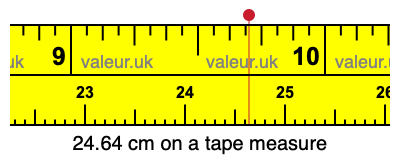 24.64 cm on a tape measure 24.64 centimeters on a tape measure
