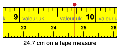 24.7 cm on a tape measure 24.7 centimeters on a tape measure