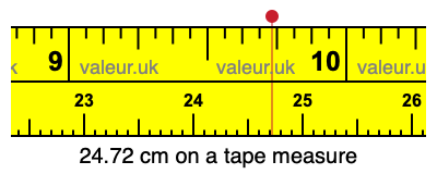 24.72 cm on a tape measure 24.72 centimeters on a tape measure