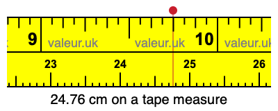 24.76 centimeters on a tape measure