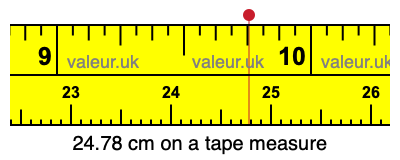 24.78 cm on a tape measure 24.78 centimeters on a tape measure
