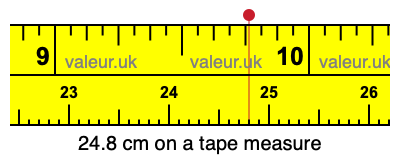 24.8 cm on a tape measure 24.8 centimeters on a tape measure