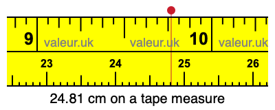 24.81 cm on a tape measure 24.81 centimeters on a tape measure