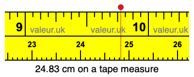 24.83 centimeters on a tape measure