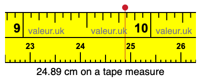 24.89 cm on a tape measure 24.89 centimeters on a tape measure