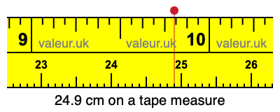 24.9 cm on a tape measure 24.9 centimeters on a tape measure