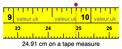 24.91 cm on a tape measure 24.91 centimeters on a tape measure