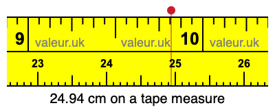 24.94 cm on a tape measure 24.94 centimeters on a tape measure