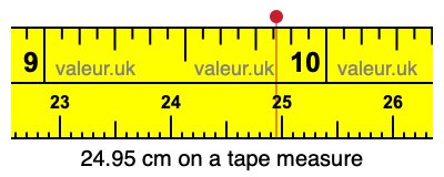 24.95 centimeters on a tape measure