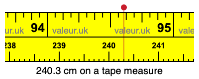 240.3 cm on a tape measure 240.3 centimeters on a tape measure