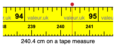 240.4 centimeters on a tape measure