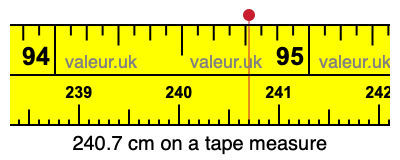 240.7 cm on a tape measure 240.7 centimeters on a tape measure