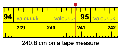 240.8 cm on a tape measure 240.8 centimeters on a tape measure