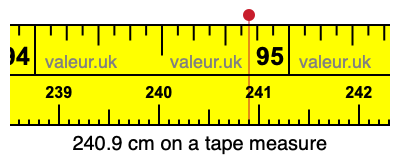 240.9 cm on a tape measure 240.9 centimeters on a tape measure