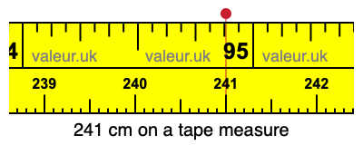 241 cm on a tape measure 241 centimeters on a tape measure