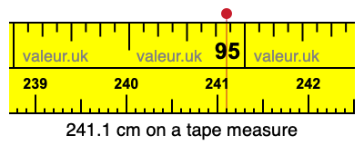 241.1 cm on a tape measure 241.1 centimeters on a tape measure