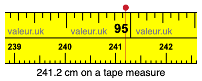 241.2 cm on a tape measure 241.2 centimeters on a tape measure