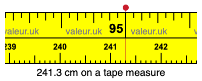 241.3 cm on a tape measure 241.3 centimeters on a tape measure