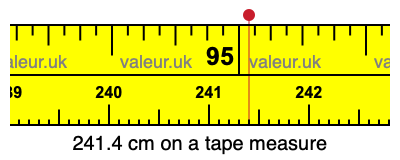 241.4 cm on a tape measure 241.4 centimeters on a tape measure