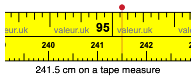 241.5 cm on a tape measure 241.5 centimeters on a tape measure