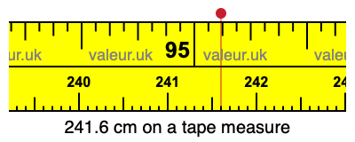 241.6 cm on a tape measure 241.6 centimeters on a tape measure
