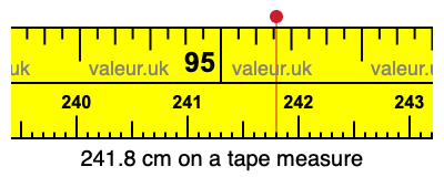 241.8 cm on a tape measure 241.8 centimeters on a tape measure