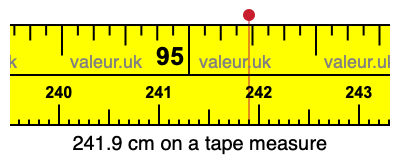 241.9 cm on a tape measure 241.9 centimeters on a tape measure