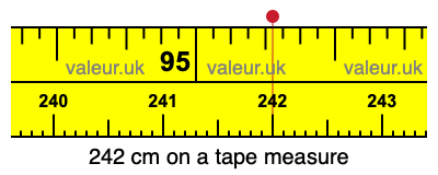 242 cm on a tape measure 242 centimeters on a tape measure