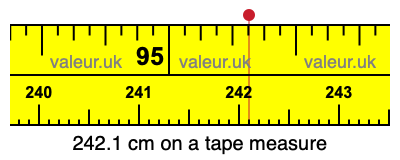 242.1 cm on a tape measure 242.1 centimeters on a tape measure