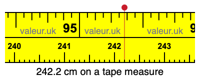 242.2 cm on a tape measure 242.2 centimeters on a tape measure