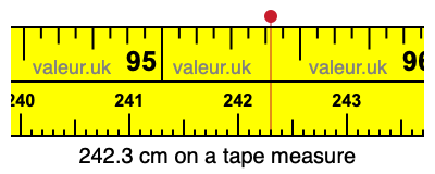 242.3 cm on a tape measure 242.3 centimeters on a tape measure