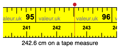 242.6 centimeters on a tape measure