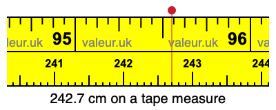 242.7 centimeters on a tape measure
