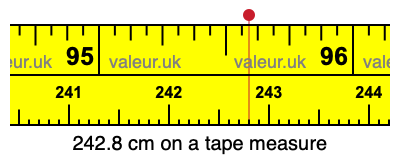 242.8 cm on a tape measure 242.8 centimeters on a tape measure