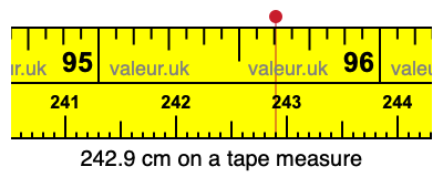 242.9 cm on a tape measure 242.9 centimeters on a tape measure
