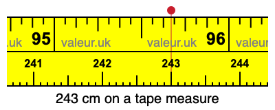 243 cm on a tape measure 243 centimeters on a tape measure