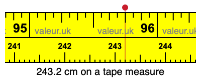 243.2 centimeters on a tape measure