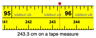 243.3 centimeters on a tape measure