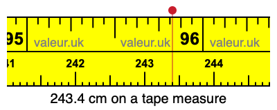 243.4 centimeters on a tape measure