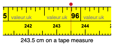 243.5 centimeters on a tape measure