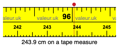 243.9 cm on a tape measure 243.9 centimeters on a tape measure