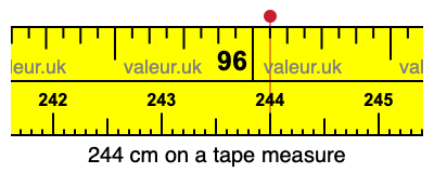 244 centimeters on a tape measure