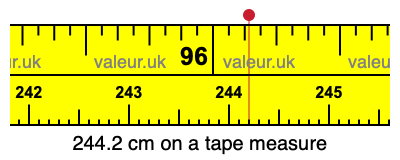 244.2 cm on a tape measure 244.2 centimeters on a tape measure