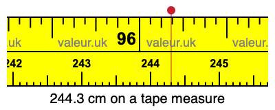 244.3 cm on a tape measure 244.3 centimeters on a tape measure