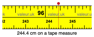 244.4 cm on a tape measure 244.4 centimeters on a tape measure