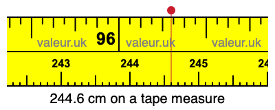 244.6 cm on a tape measure 244.6 centimeters on a tape measure