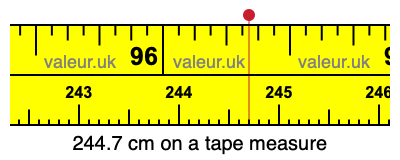 244.7 centimeters on a tape measure