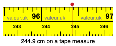 244.9 cm on a tape measure 244.9 centimeters on a tape measure